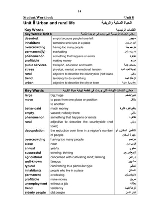 14

Student/Workbook                                                                     Unit 8
Unit 8 Urban and rural life                                     ‫اﻟﺤﯿﺎة اﻟﻤﺪﻧﯿﺔ واﻟﺮﯾﻔﯿﺔ‬
Key Words                                                                    ‫اﻟﻜﻠﻤﺎت اﻟﺮﺋﯿﺴﯿﺔ‬
Key Words: Unit 8                            ‫ﻣﻌﺎﻧﻲ اﻟﻜﻠﻤﺎت اﻟﺮﺋﯿﺴﯿﺔ اﻟﺘﻲ وردت ﻓﻲ اﻟﻮﺣﺪة اﻟﺜﺎﻣﻨﺔ‬
deserted            empty because people have left                                        ‫ﻣﮭﺠﻮر‬
inhabitant          someone who lives in a place                                      ‫أﺣﺪ اﻟﺴﻜﺎن‬
overcrowding        having too many people                                            ‫ا‬
                                                                                      ً‫ﻣﺰدﺣﻢ ﺟﺪ‬
permanent(ly)       everlasting                                                      ‫داﺋﻢ/ ﻣﺴﺘﻤﺮ‬
phenomenon          something that happens or exists                                      ‫ﻇﺎھﺮة‬
profitable          making money                                                           ‫ﻣﺮﺑﺢ‬
pubic services      transport, education and health                                  ‫ﺧﺪﻣﺎت ﻋﺎﻣﺔ‬
stress              physical, mental, or emotional tension                        ‫إﺟﮭﺎد/ﺗﻌﺐ ﺷﺪﯾﺪ‬
rural               adjective to describe the countryside (not town)                       ‫رﯾﻔﻲ‬
trend               tendency to do something                                         ‫ﻧﺰﻋﺔ/ اﺗﺠﺎه‬
urban               adjective to describe the city or town                         ‫ﺣﻀﺮي/ ﻣﺪﯾﻨﺔ‬

Key Words                   ‫ﻣﻌﺎﻧﻲ اﻟﻜﻠﻤﺎت اﻟﮭﺎﻣﺔ اﻟﺘﻲ وردت ﻓﻲ ﻗﻄﻌﺔ ﻧﮭﺎﯾﺔ ﺣﯿﺎة اﻟﻘﺮﯾﺔ‬
large            big; huge                                              ‫ﻛﺒﯿﺮ/ﺿﺨﻢ‬
move             to pass from one place or position                          ‫ﯾﻨﺘﻘﻞ‬
                 to another
better-paid      much money                                       ‫ﯾﺪﻓﻊ ﻧﻘﻮد ﻛﺜﯿﺮة‬
empty            vacant; nobody there                                        ‫ﺧﺎﻟﻲ‬
phenomenon       something that happens or exists                           ‫ﻇﺎھﺮة‬
rural            adjective to describe the countryside (not                  ‫رﯾﻔﻲ‬
                 town)
depopulation     the reduction over time in a region's number ‫ﺗﻨﺎﻗﺺ اﻟﺴﻜﺎن/ أو‬
                 of people                                          ‫ھﺠﺮة اﻟﺴﻜﺎن‬
overcrowding     having too many people                                    ‫ﻣﺰدﺣﻢ‬
close            near                                                    ‫ﻗﺮﯾﺐ ﻣﻦ‬
annual           yearly                                                     ‫ﺳﻨﻮي‬
successful       winning; thriving                                   ‫ﻧﺎﺟﺢ/ﻣﺰدھﺮ‬
agricultural     concerned with cultivating land; farming                  ‫زراﻋﻲ‬
well-known       famous                                                   ‫ﻣﺸﮭﻮر‬
typical          conforming to a particular type                             ‫ﻧﻤﻄﻲ‬
inhabitants      people who live in a place                                ‫اﻟﺴﻜﺎن‬
permanent        everlasting                                          ‫داﺋﻢ/ﻣﺴﺘﻤﺮ‬
profitable       make money                                                  ‫ﻣﺮﺑﺢ‬
unemployment     without a job                                               ‫ﺑﻄﺎﻟﺔ‬
trend            tendency                                              ‫ﻧﺰﻋﺔ/اﺗﺠﺎه‬
elderly people   old people                                             ‫ﻛﺒﺎر اﻟﺴﻦ‬
 