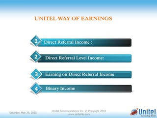 UNITEL WAY OF EARNINGS



                    1      Direct Referral Income :


                    2      Direct Referral Level Income:

                         ssfasdfadsfsdasfdfdsfasdsfsadfasfsdf
                    3      Earning on Direct Referral Income


                    4       Binary Income




                               Unitel Communications Inc. © Copyright 2010
Saturday, May 29, 2010
                                           www.unitel4u.com
 