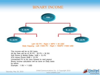 BINARY INCOME

                                                YOU




                 A- 15 PV                                              A- 15 PV
                   A- 15 PV                                              B- 15 PV


                         ssfasdfadsfsdasfdfdsfasdsfsadfasfsdf
   A- 15 PV                                                                         A- 15 PV
     C – 15 PV
     C- 15 PV                                                                         D- –15 PV
                                                                                      D 15 PV

                              Left =30 PV : Right = 30PV = 30 USD
                    Daily Capping : Left =1500 PV : Right = 1500PV =1500 USD


      This income will be on BV basis.
      All the Sets will be of 30 PV : 30 PV = 30 BV.
      Soft Phone & Mobile Dialler 144$ = 15 PV
      ATA Home Phone 204$ = 15 PV
      Unmatched PV to be carry forward to next payout.
      Binary Income calculation will be done on Daily basis
      by admin.
      Example : 1 BV = 1 USD


                                    Unitel Communications Inc. © Copyright 2010
Saturday, May 29, 2010
                                                www.unitel4u.com
 