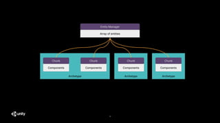 ECS: Streaming and Serialization - Unite LA | PPTX