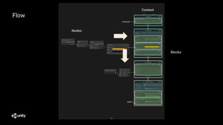 10
Flow
Context
Nodes
Blocks
 