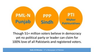 PTI
Khyber
Pakhtunkhwa
PPP
Sindh
Though 51+ million voters believe in democracy
yet no political party or leader can claim for
100% love of all Pakistanis and registered voters.
Daily 10 Minutes – 1st e-Newspaper of Pakistan
PML-N
Punjab
 