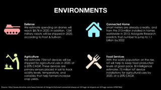 ENVIRONMENTS
Defense
We estimate spending on drones will
reach $8.7B in 2020. In addition, 126K
military robots will be shipped in 2020,
according to Frost & Sullivan.
Agriculture
We estimate 75M IoT devices will be
shipped for agricultural uses in 2020, at
a 20% CAGR. These devices are
primary sensors placed in soil to track
acidity levels, temperature, and
variables that help farmers increase
crop yields.
Connected Home
smart meters are already a reality, and
from the 313 million installed in homes
worldwide in 2013, Navigate Research
predicts that number to jump to 1.1
billion by 2022
Food Services
With the world population on the rise,
IoT will help to keep food production
levels at good pace. BI Intelligence
estimates 75 million IoT device
installations for agricultural uses by
2020, at a 20% CAGR.
[Source:	http://www.cbronline.com/news/internet-of-things/m2m/smart-connected-always-on-10-huge-iot-impacts-on-10-huge-sectors-4709736v]
 