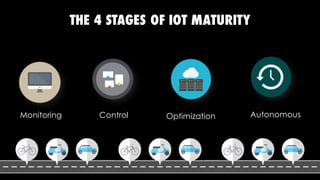 Monitoring AutonomousOptimizationControl
THE 4 STAGES OF IOT MATURITY
 