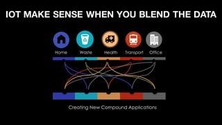 Home Health Transport OfficeWaste
IOT MAKE SENSE WHEN YOU BLEND THE DATA
Creating New Compound Applications
 