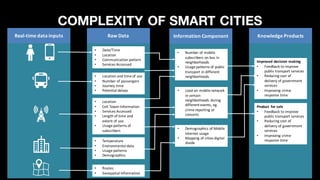 COMPLEXITY OF SMART CITIES
• Date/Time
• Location
• Communication	pattern
• Services	Accessed
• Location	and	time	of	use
• Number	of	passengers
• Journey	time
• Potential	delays
• Location	
• Cell	Tower	Information
• Services	Accessed
• Length	of	time	and	
extent	of	use
• Usage	patterns	of	
subscribers
• Temperature
• Environmental	data
• Usage	patterns
• Demographics
• Routes
• Geospatial	Information
• Number	of	mobile	
subscribers	on	bus	in	
neighborhoods
• Usage	patterns	of	public	
transport	in	different	
neighborhoods
• Load	on	mobile	network	
in	certain	
neighborhoods	during	
different	events,	eg.	
crime	reporting	or	
concerts
• Demographics	of	Mobile	
Internet	usage
• Mapping	of	cities	digital	
divide
Improved	decision	making
• Feedback	to	improve	
public	transport	services
• Reducing	cost	of	
delivery	of	government	
services
• Improving	crime	
response	time
Product	 for	sale
• Feedback	to	improve	
public	transport	services
• Reducing	cost	of	
delivery	of	government	
services
• Improving	crime	
response	time
Knowledge	ProductsInformation	ComponentRaw	DataReal-time	data	inputs
 