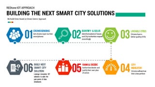 We Build Cities Based on Citizen-Centric Approach
CROWDSENSING
Get citizensinput via their
smartphones
LIVEABLE CITIES
Citizenshave a
better qualityof life
BUILD NEXT
SMART CITY
SOLUTION
Leverage innovative IOT
solutions to solve the
pain points of cities
inhabitants
RANK& DECIDE
Authoritiesdecide and
justifytheir next plan
of action
CITY
INDICATOR
Citizenswillseehow
their citiesperform
REDtone IOT APPROACH
BUILDING THE NEXT SMART CITY SOLUTIONS
IDENTIIFY &SOLVE
Identifylocationsof issues
and CityAuthoritiesrespond
accordingly
 