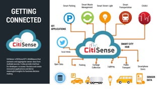 Smart Parking
Smart Waste
Management
Smart Street Light
Smart
Transportation
Open Data Parking Garbage
Collection Lighting
Public
Transport
Smartphone
Users
SMART CITY
HUB
Social Media
IOT
APPLICATIONS
SENSOR
DATA
CitiAct
GETTING
CONNECTED
CitiSense isREDtoneIOT’s Middlewarethat
connects and aggregates sensor data from
multiplesources. It also provide interface
for developers to access thedata and create
innovativeapplicationsand derive
meaningful insightsfor businessdecision
making.
 