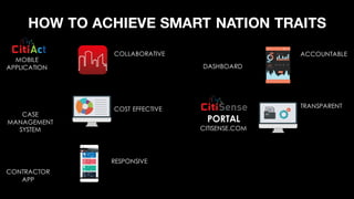 HOW TO ACHIEVE SMART NATION TRAITS
MOBILE
APPLICATION
PORTAL
CITISENSE.COM
CASE
MANAGEMENT
SYSTEM
CONTRACTOR
APP
COLLABORATIVE
COST EFFECTIVE
ACCOUNTABLE
TRANSPARENT
RESPONSIVE
DASHBOARD
 