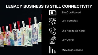 LEGACY BUSINESS IS STILL CONNECTIVITY
M2M high volume
Low ARPU
Sim-Card based
Old habits die hard
Less complex
 
