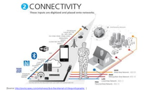 [Source: http://postscapes.com/what-exactly-is-the-internet-of-things-infographic ]
 