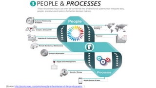 [Source: http://postscapes.com/what-exactly-is-the-internet-of-things-infographic ]
 