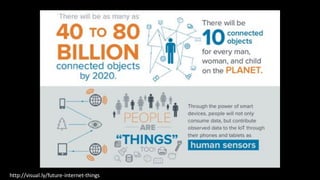 http://visual.ly/future-internet-things
 