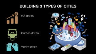 BUILDING 3 TYPES OF CITIES
ROI-driven
Carbon-driven
Vanity-driven
 