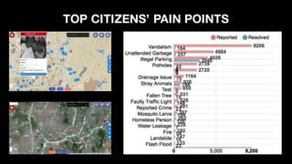 TOP CITIZENS’ PAIN POINTS
 