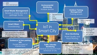 Smart Parking
Smart Waste
Management
Smart Street Light
Smart
Transportation
Open Data Parking Garbage
Collection Lighting...