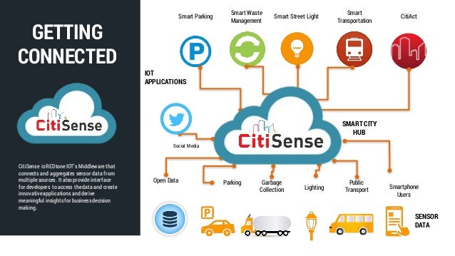 IOT VALUE CHAIN Components Smart