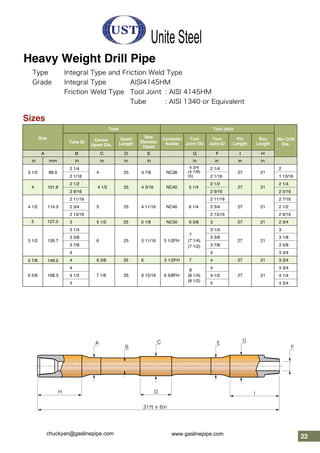 Heavy Weight Drill Pipe
22
Type Integral Type and Friction Weld Type
Grade Integral Type AISI4145HM
Friction Weld Type Tool Joint : AISI 4145HM
Tube : AISI 1340 or Equivalent
Sizes
Size
Tube ID Center
Upset Dia.
Upset
Length
Connection
Number
Tool
Joint OD
Tool
Joint ID
Pin
Length
Box
Length
Min Drift
Dia.
Max
Elevator
Upset
Tool JointTube
A
3 1/2
4
4 1/2
5
5 1/2
6 5/8
88.9
101.6
114.3
127.0
139.7
168.3
4
4 1/2
5
6
7 1/8
25
25
25
25
25
27
27
27
27
27
21
21
21
21
21
3 7/8
4 3/16
4 11/16
5 11/16
6 15/16
NC38
NC40
NC46
5 1/2FH
6 5/8FH
4 3/4
(4 7/8)
(5)
5 1/4
6 1/4
7
(7 1/4)
(7 1/2)
8
(8 1/4)
(8 1/2)
in mm in in in in in in in in
2 1/4 2 1/4 2
2 1/16 2 1/16 1 13/16
2 1/2 2 1/2 2 1/4
2 9/16 2 9/16 2 5/16
2 11/16 2 11/16 2 7/16
2 3/4 2 3/4 2 1/2
2 13/16 2 13/16 2 9/16
3 5 1/2 25 5 1/8 NC50 6 5/8 3 27 21 2 3/4
3 1/4 3 1/4 3
3 3/8 3 3/8 3 1/8
3 7/8 3 7/8 3 5/8
4 4 3 3/4
4 6 3/8 25 6 5 1/2FH 7 4 27 21 3 3/4
4 4 3 3/4
4 1/2 4 1/2 4 1/4
5 5 4 3/4
B C D E G F I H
5 7/8 149.2
B
C EA G
F
IDH
31ft 6in
Unite Steel
chuckyan@gaslinepipe.com www.gaslinepipe.com
 