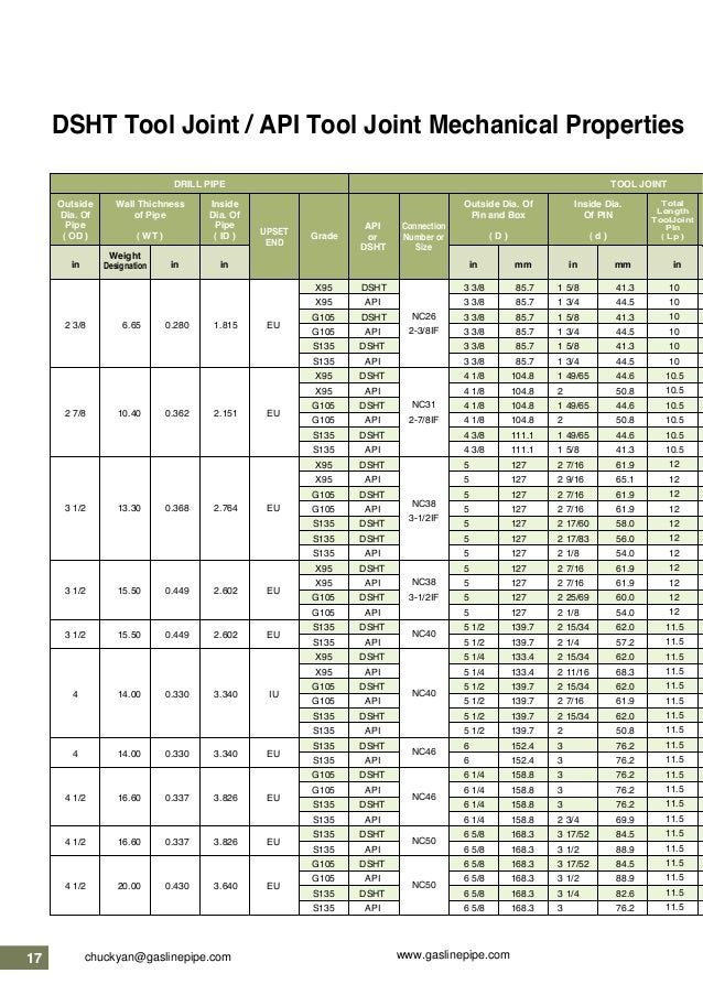 Unite steel tool joints mechanical property