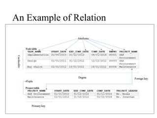 Unite Three The Relational Data Model.pdf