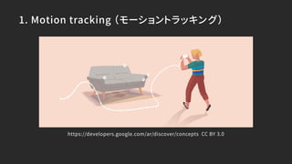 1. Motion tracking （モーショントラッキング）
https://developers.google.com/ar/discover/concepts CC BY 3.0
 