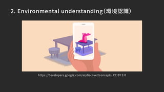 2. Environmental understanding（環境認識）
https://developers.google.com/ar/discover/concepts CC BY 3.0
 