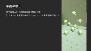 平面の検出
水平面のみ水平と垂直の面を検出可能
（これまでは水平面のみだったものが1.2で垂直面も可能に）
 