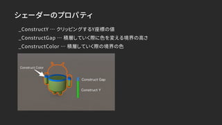 シェーダーのプロパティ
_ConstructY … クリッピングするY座標の値
_ConstructGap … 積層していく際に色を変える境界の高さ
_ConstructColor … 積層していく際の境界の色
 