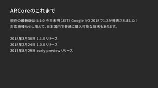 ARCoreのこれまで
現在の最新版は 1.1.0 今日未明（JST） Google I/O 2018で1.2が発表されました！
対応機種も少し増えて、日本国内で普通に購入可能な端末もあります。
2018年3月30日 1.1.0 リリース
2018年2月24日 1.0.0 リリース
2017年8月29日 early preview リリース
 