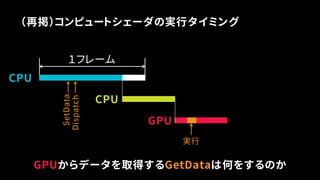 CPU
CPU
GPU
GPUは前のフレームのコマンドを実行中
 