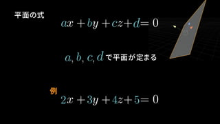 平面の式
例
a b cx + y + z+ = 0d
で平面が定まる, , ,a b c d
2x + y + z+ = 03 4 5
 