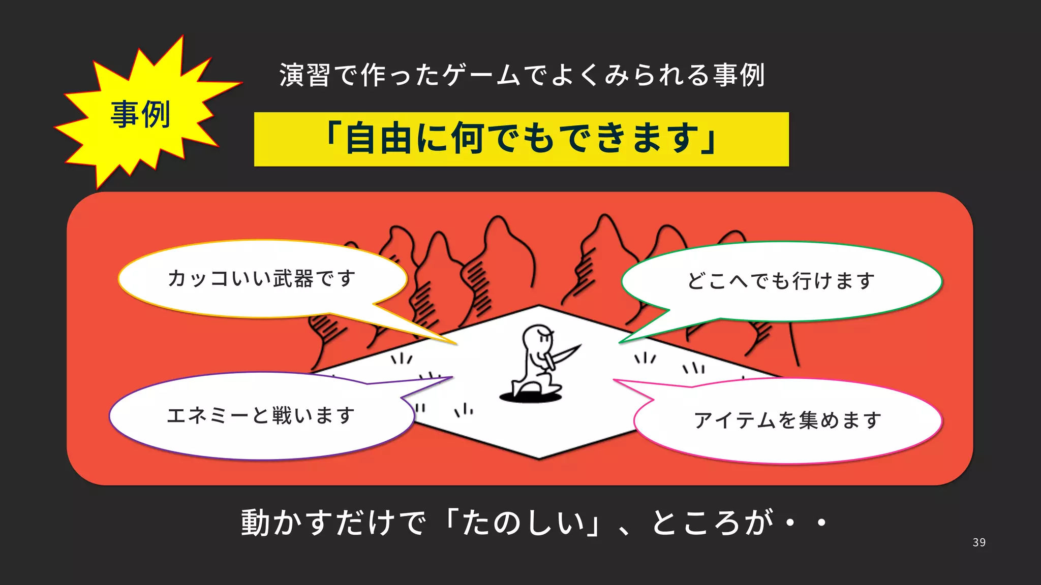 演習で作ったゲームでよくみられる事例
「自由に何でもできます」
カッコいい武器です
アイテムを集めますエネミーと戦います
どこへでも行けます
動かすだけで「たのしい」、ところが・・
事例
39
 