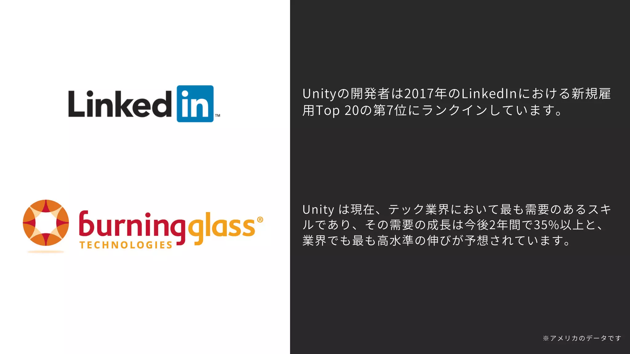 Unity は現在、テック業界において最も需要のあるスキ
ルであり、その需要の成長は今後2年間で35%以上と、
業界でも最も高水準の伸びが予想されています。
Unityの開発者は2017年のLinkedInにおける新規雇
用Top 20の第7位にランクインしています。
※アメリカのデータです
 