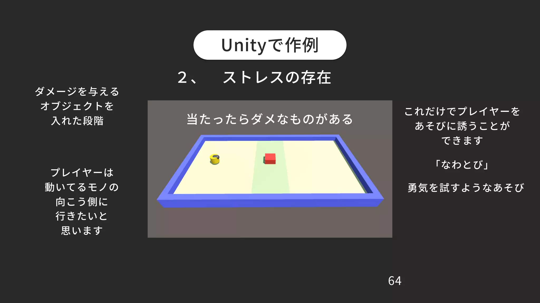 64
２、 ストレスの存在
当たったらダメなものがある
「なわとび」
勇気を試すようなあそび
Unityで作例
ダメージを与える
オブジェクトを
入れた段階
これだけでプレイヤーを
あそびに誘うことが
できます
プレイヤーは
動いてるモノの
向こう側に
行きたいと
思います
 