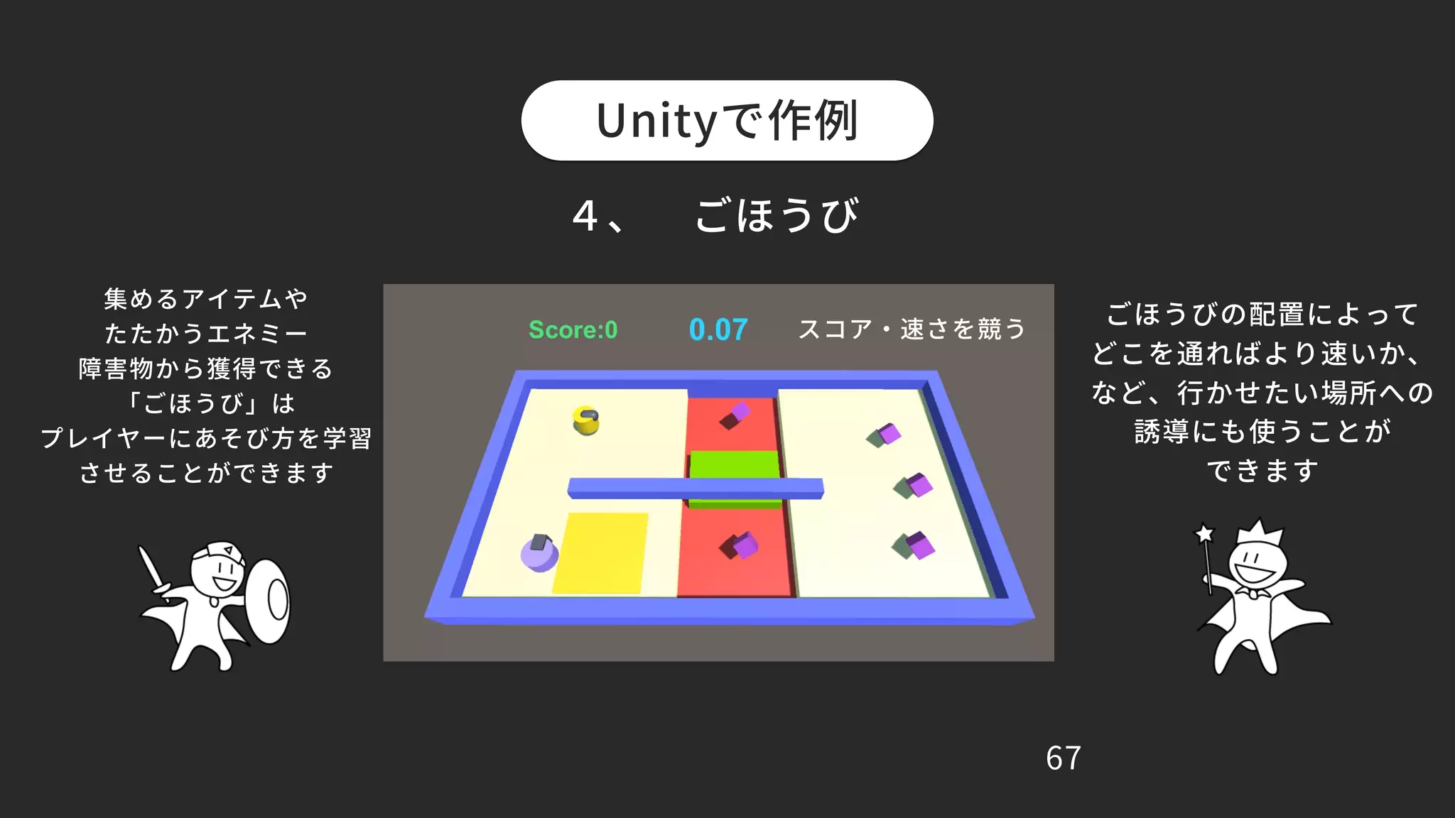 67
４、 ごほうび
スコア・速さを競う
Unityで作例
ごほうびの配置によって
どこを通ればより速いか、
など、行かせたい場所への
誘導にも使うことが
できます
集めるアイテムや
たたかうエネミー
障害物から獲得できる
「ごほうび」は
プレイヤーにあそび方を学習
させることができます
 