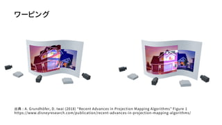 ワーピング
出典 : A. Grundhöfer, D. Iwai (2018) “Recent Advances in Projection Mapping Algorithms” Figure 1
https://www.disneyresearch.com/publication/recent-advances-in-projection-mapping-algorithms/
 