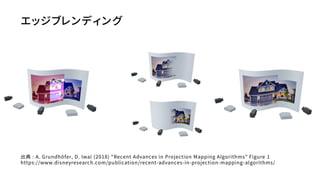 エッジブレンディング
出典 : A. Grundhöfer, D. Iwai (2018) “Recent Advances in Projection Mapping Algorithms” Figure 1
https://www.disneyresearch.com/publication/recent-advances-in-projection-mapping-algorithms/
 