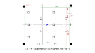 スピーカー配置の例（白い四角記号がスピーカー）
 