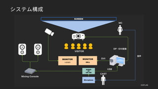 システム構成
©XFLAG
 