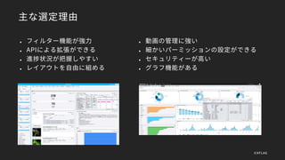主な選定理由
 フィルター機能が強力
 APIによる拡張ができる
 進捗状況が把握しやすい
 レイアウトを自由に組める
 動画の管理に強い
 細かいパーミッションの設定ができる
 セキュリティーが高い
 グラフ機能がある
©XFLAG
 