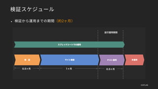 検証スケジュール
 検証から運用までの期間（約2ヶ月）
©XFLAG
 