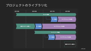 プロジェクトのライブラリ化
©XFLAG
 