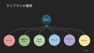 ライブラリの種類
サウンドモンスト
新規プロ
ダクト
セミナー
Unity
アセット
エフェク
ト
©XFLAG
 