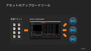 アセットのアップロードツール
Asset Uploader各種アセット
©XFLAG
 