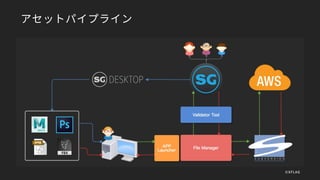 アセットパイプライン
©XFLAG
 