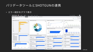 バリデータツールとSHOTGUNの連携
• エラー統計をグラフ表示
©XFLAG
 