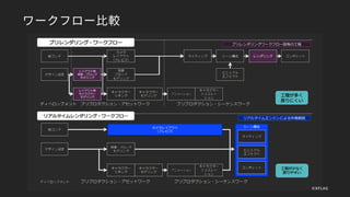 ワークフロー比較
©XFLAG
 