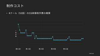 制作コスト
• 4クール（52話）のCG映像制作費の概算
第01話 第13話 第26話 第39話 第52話
↑
制
作
費
©XFLAG
 