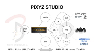 VRVR
CAD
App
VRGE
GE
GE
GE
GE
Collaboration
Server
Game Engine
PiXYZ STUDIO
Movie
Still
多様性、低コスト、ゲーム、データ量小専門性、高コスト、業務、データ量大
 