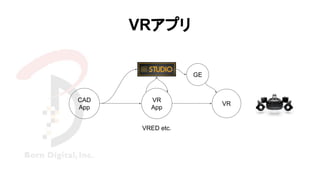 CAD
App
VR
VR
App
VRED etc.
VRアプリ
GE
 